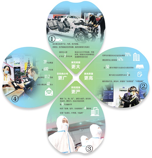 进博会新亮点：88克拉超大黑钻公开展示 多个高科技产品全球首发