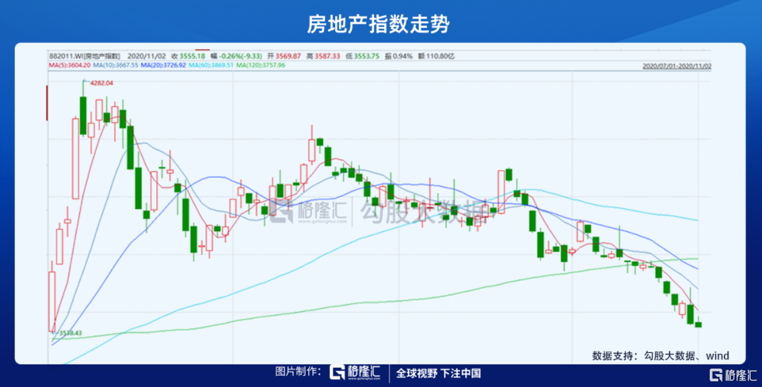 三季报出炉 地产股有哪些超预期和不及预期？
