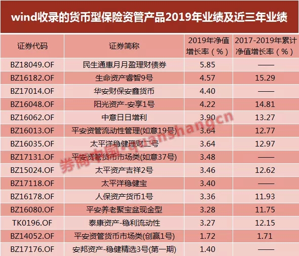 资管产品