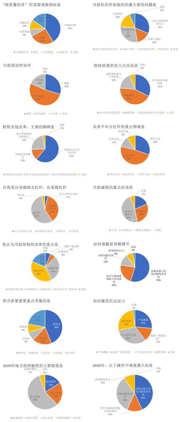 经济学gdp_林毅夫:中国货物出口占GDP比重将下降到12%,国内循环的比重会提...