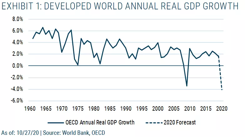 格兰瑟姆投资信：美国新政府应推出大规模财政刺激