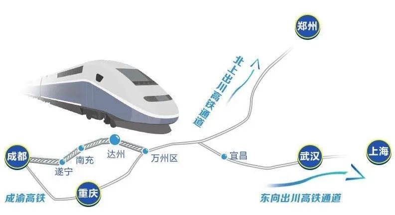 串起五大国中成达万高铁到底有多重要