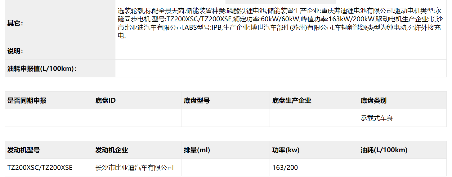 比亚迪汉、几何C领衔 这一批申报目录非常有看头