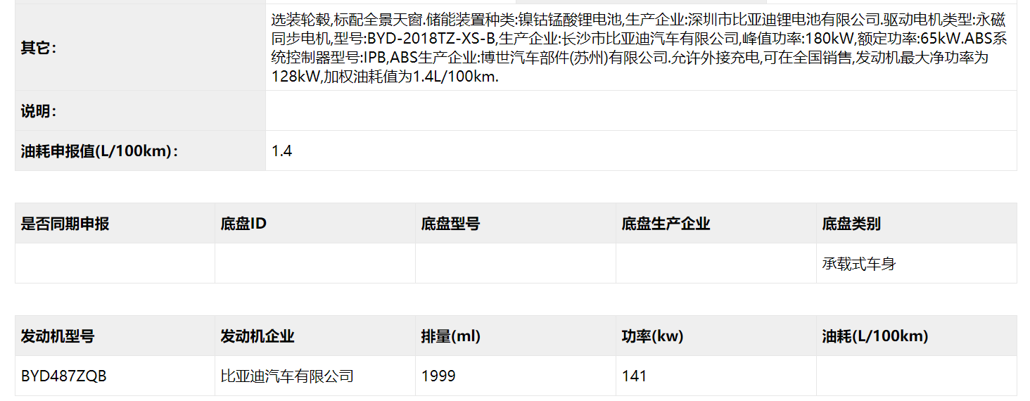 比亚迪汉、几何C领衔 这一批申报目录非常有看头