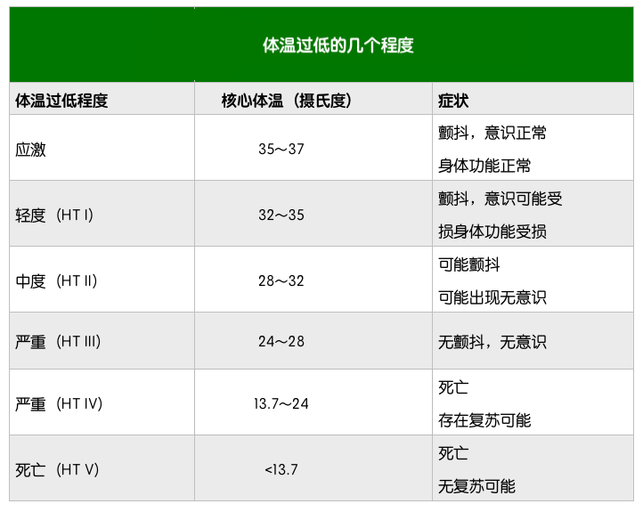 大夏天居然能冻死人看完迷惑剧情后我却倍感沉重