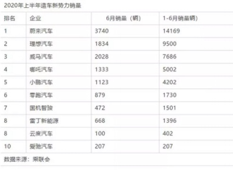 继赛麟、博郡后 又一家新势力长江汽车危矣