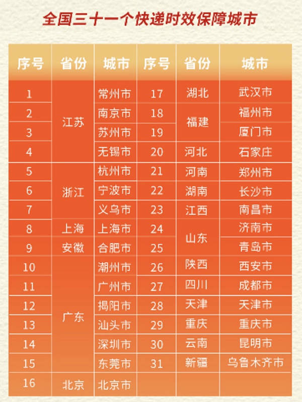 长沙快递业新气象：配送更高效