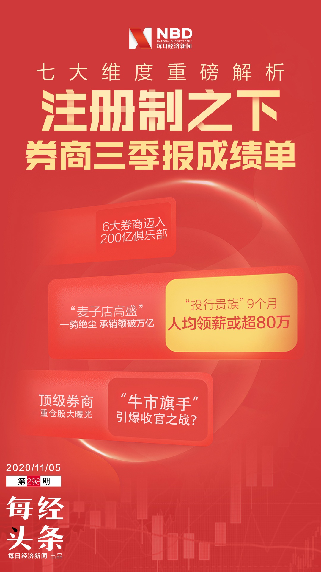 “投行贵族”9个月人均领薪或超80万 6家公司迈入200亿俱乐部