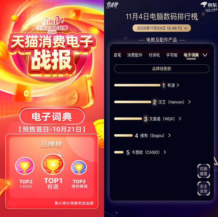 智能学习硬件如何赶潮双十一 有道词典笔借势频频卖断货