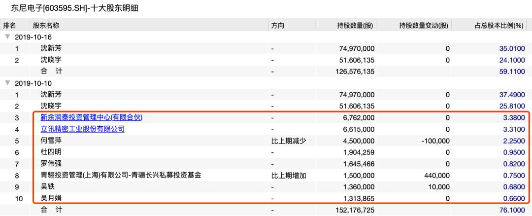 348000000元！A股突发