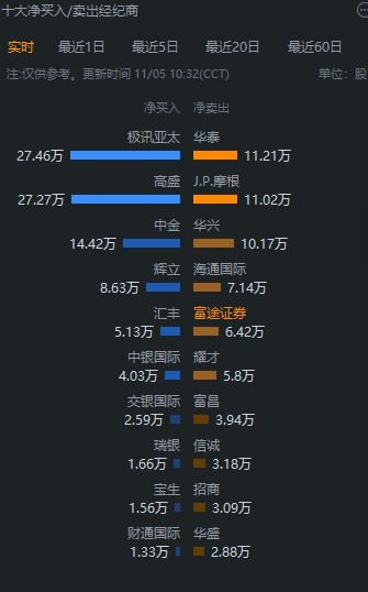 “药明巨诺-B们”的苦楚