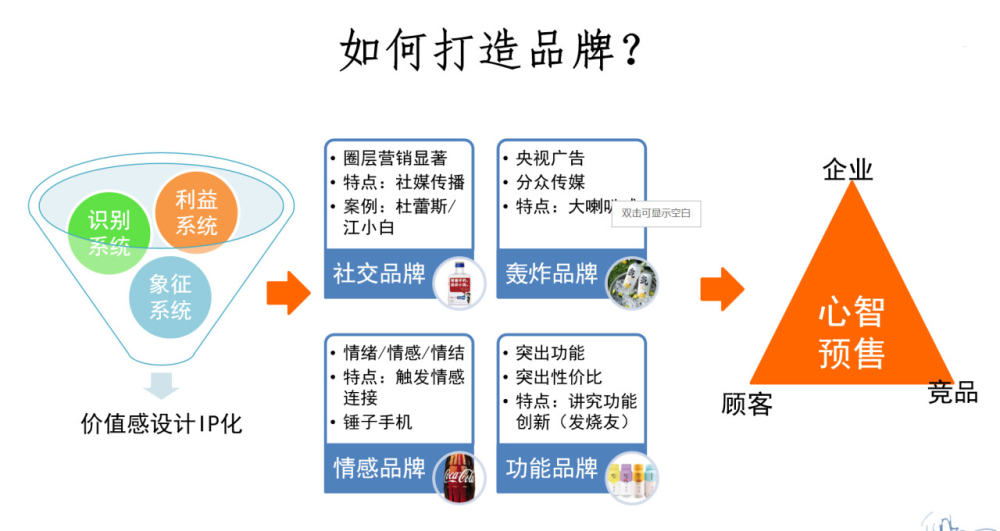 品牌源起,营销管理,线下分销,新品牌需要恶补的几堂课