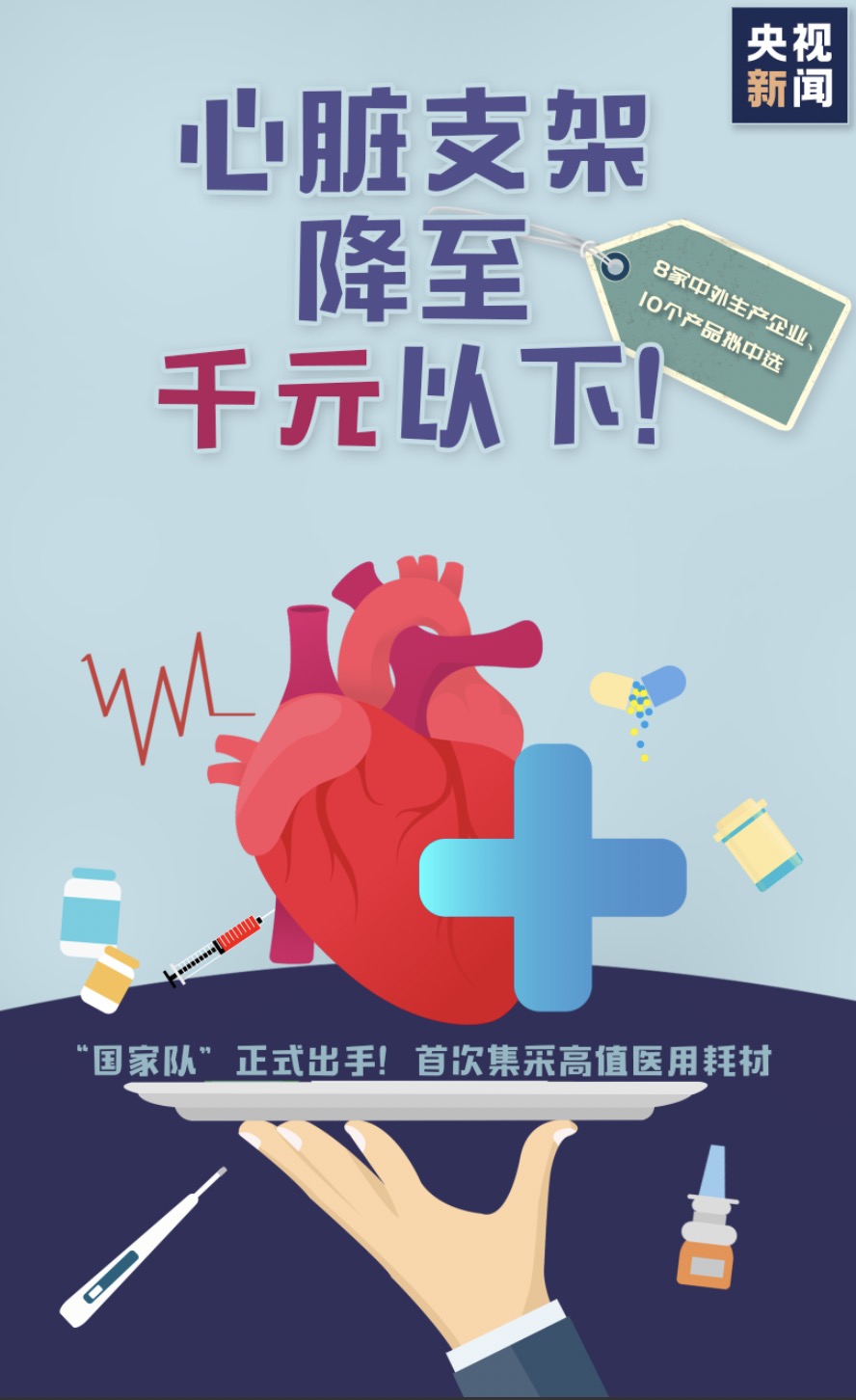 中位价仅700元左右 心脏支架被砍出地板价