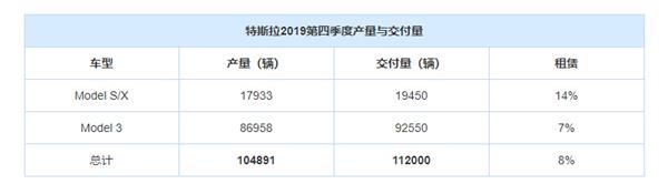 新能源各企年销量出炉 到底谁最难