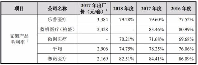 图片来源：赛诺医疗招股说明书