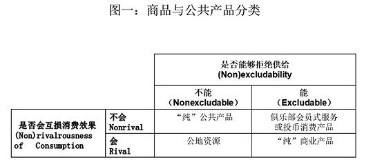 互联网平台企业应避免“公地危机” 认清基础设施资源的公地属性