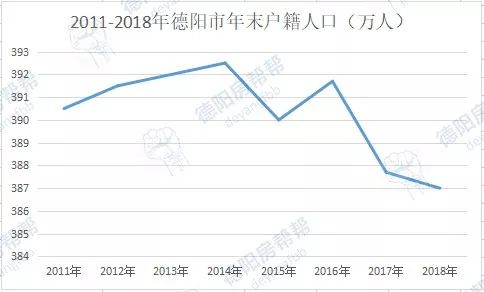 德阳城市人口有多少_德阳市旌阳区:构建人民城市为人民的“幸福”样本(2)