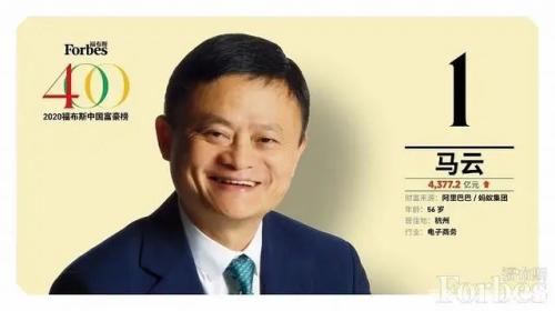 福布斯中国富豪榜揭榜：首富还是马云 身家4377亿