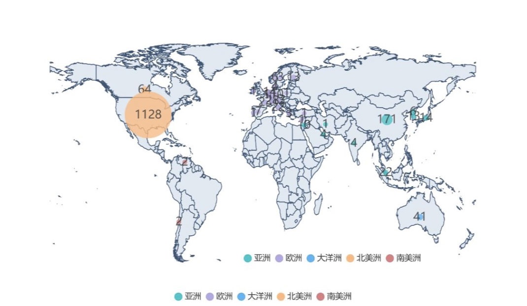 ai 2000学者全球分布地图根据学者当前就职机构地理位置进行绘制,其中