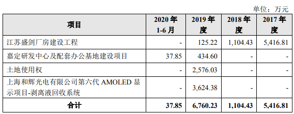 盛剑环境业绩下滑压力大 多项数据违背正常财务逻辑 手机新浪网