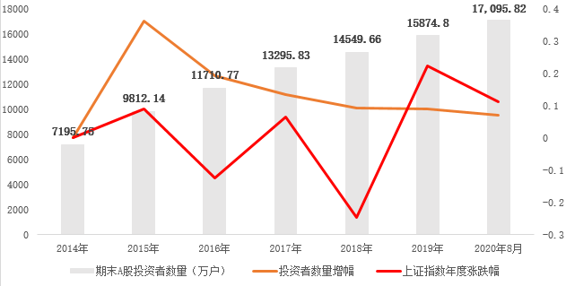 为什么中国散户永不言败？
