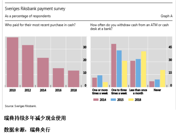 央行数字货币热潮: 我们离数字货币时代已经不远