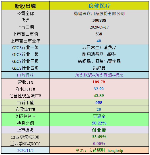 新股初探 | 稳健医疗