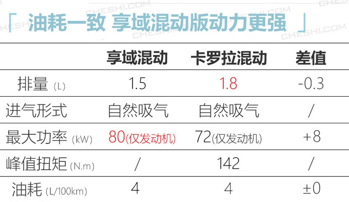 本田全新混动车型实拍，中级车尺寸+百公里4L油，卡罗拉得小心了