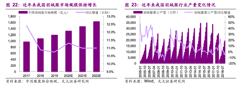 资料来源：光大证券