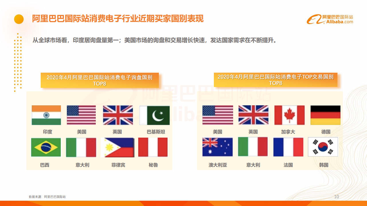 2020年阿里巴巴国际站消费电子行业分析报告|阿里巴巴_新浪科技_新浪网