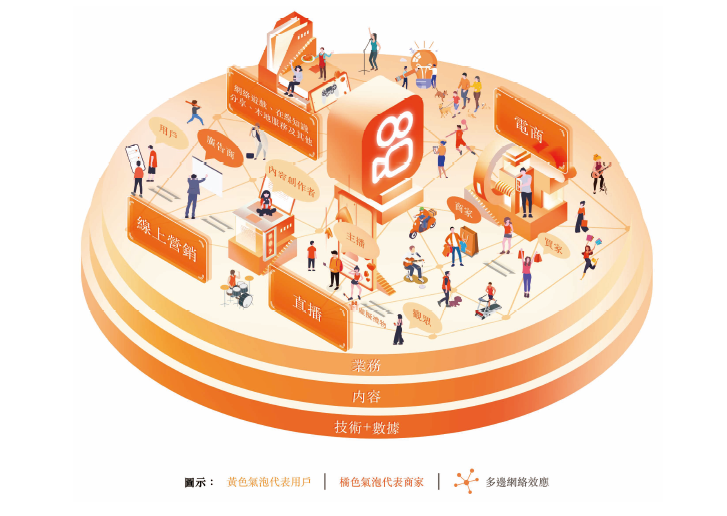 来源：快手招股书截图