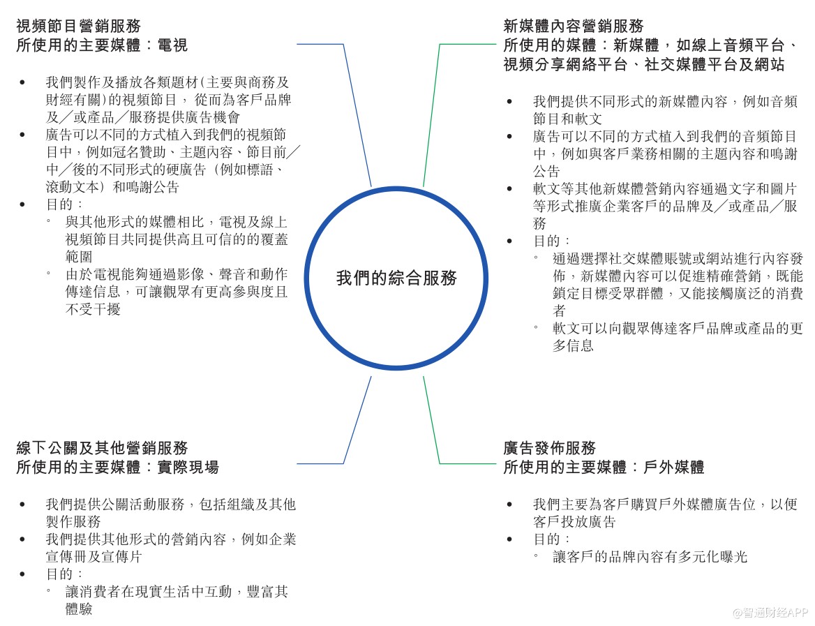 壹九传媒：老生意能否做出新花样？