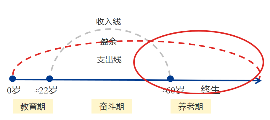 如果获得了永生的能力，该如何度过漫长岁月?