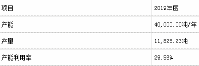 泰和科技蹭热点信披违规 董事长程终发及其妹收警示函