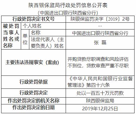 “进出口银行陕西省分行八宗违法遭罚690万 收13张罚单