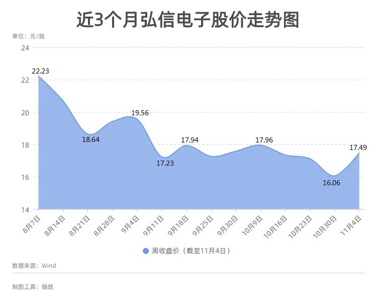 弘信电子董事长李强：不做披着高科技光环的代工厂