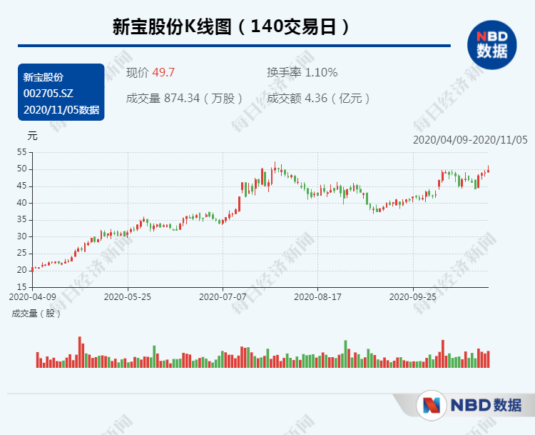 珠三角家电出口“火爆”：海外订单暴涨 集装箱“一柜难求”