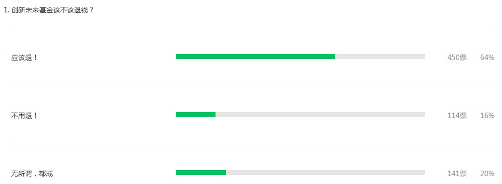 创新未来基金的未来是LOF？何去何从最好还是持有人说得算