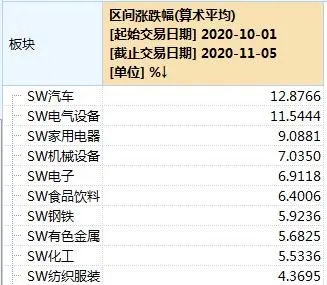 4000亿巨头比亚迪尾盘涨停 汽车“周边股”成10月至今最大赢家