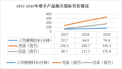 一文看懂快手招股书：上半年亏损63亿 电商GMV超千亿