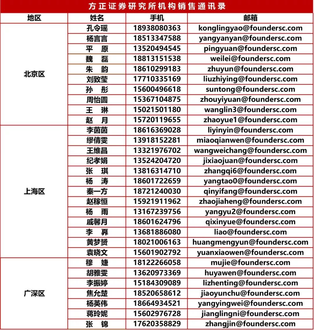 “【晨观方正】农业/银行/传媒/医药/军工20200116