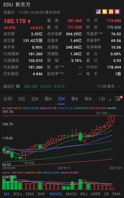 新东方确定回港上市价格 教育行业竞争白热化