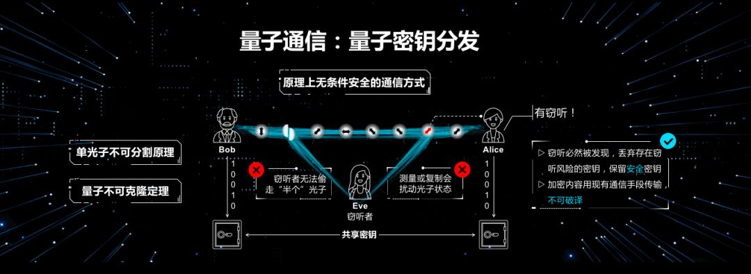 收发短信原理是什么 收发短信原理是什么