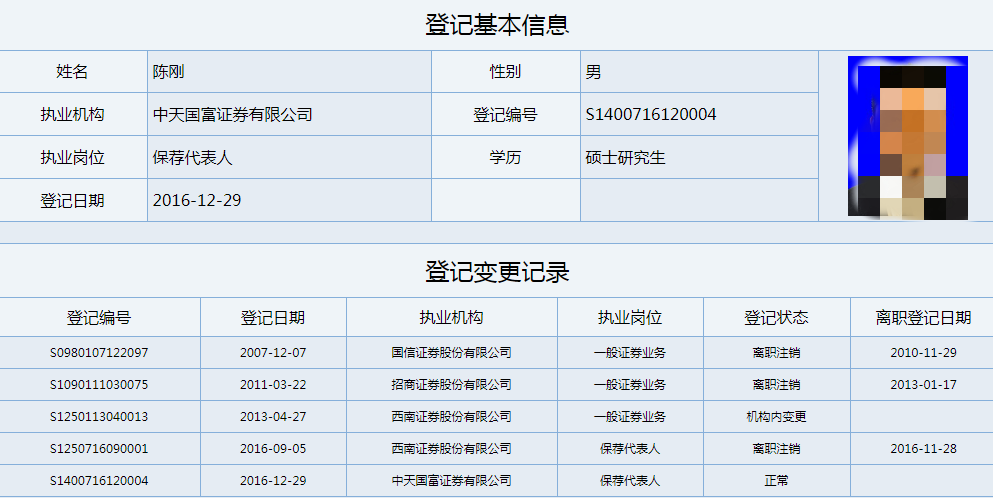 中天国富2保代遭监管 未发现三力士实控人2.8亿占用