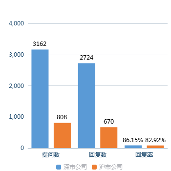 数据来源：全景数据