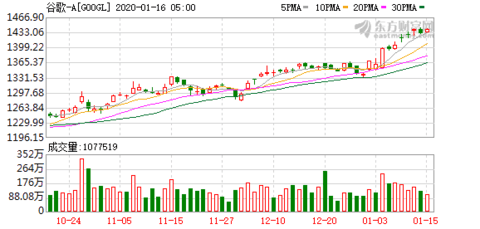 天气预报不靠谱?谷歌用AI模型实现实时