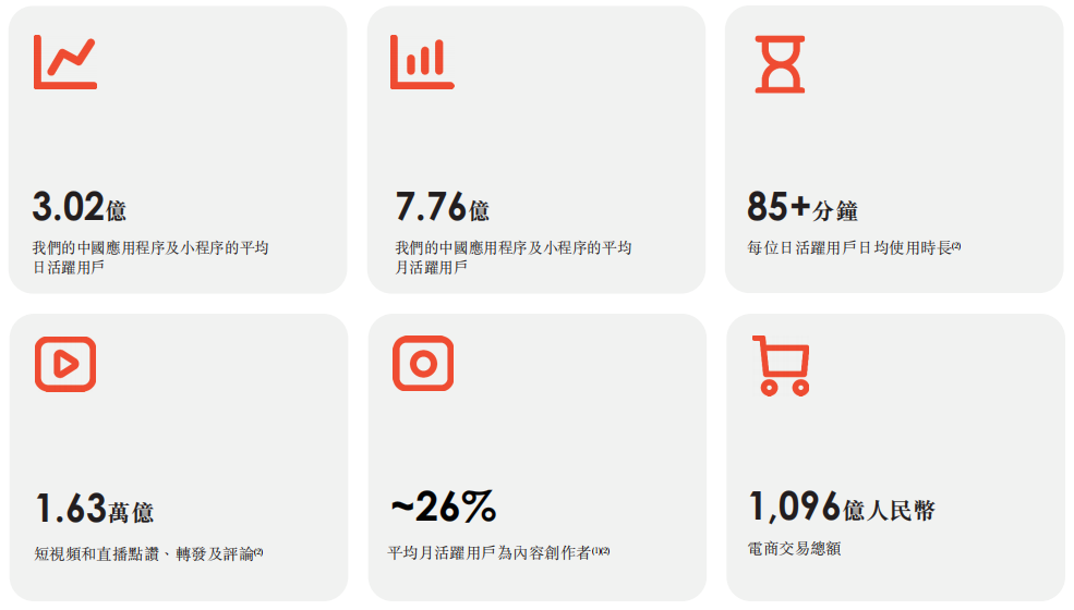 快手抢占短视频第一股 宿华都有哪些底牌？