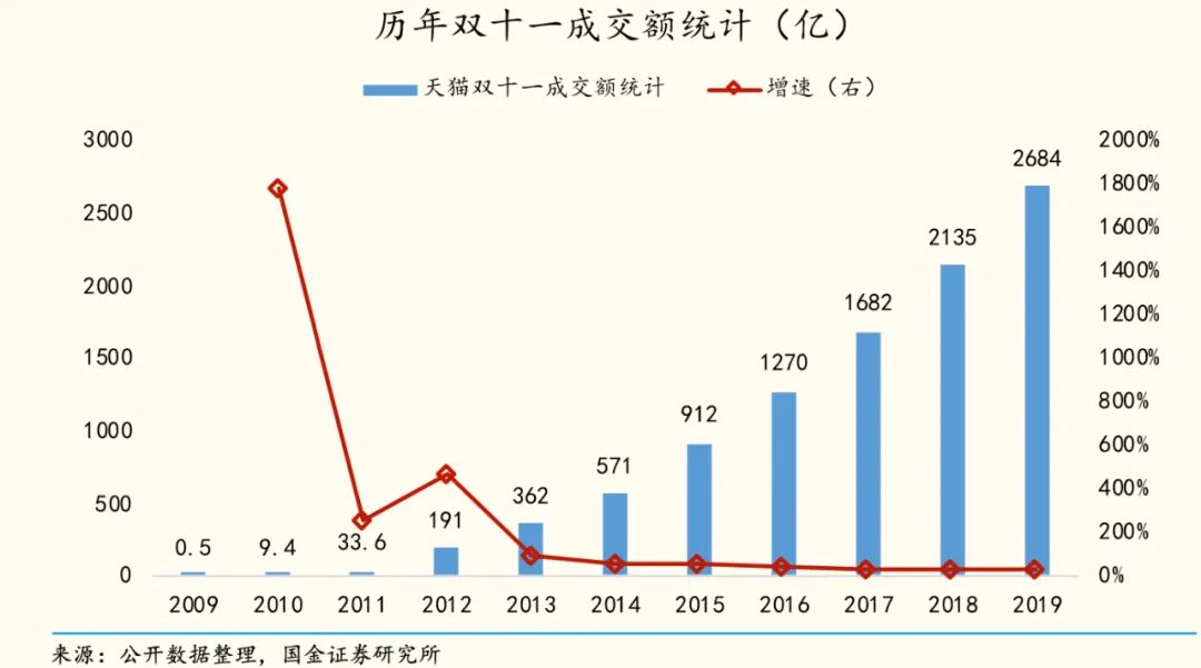 家电龙头再创历史新高，消费基金是否还能入手？