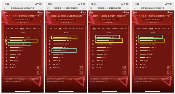 洗衣机的排行榜_洗衣机市场排行榜:国产巨头独占鳌头,市场份额超过二、三名总和(2)