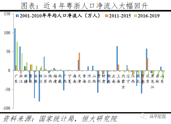 中国历史三次人口迁移_中国历史上的六次人口大迁徙,最高一次涉及1340万人(2)